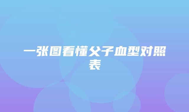 一张图看懂父子血型对照表