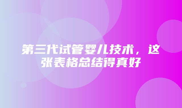 第三代试管婴儿技术，这张表格总结得真好