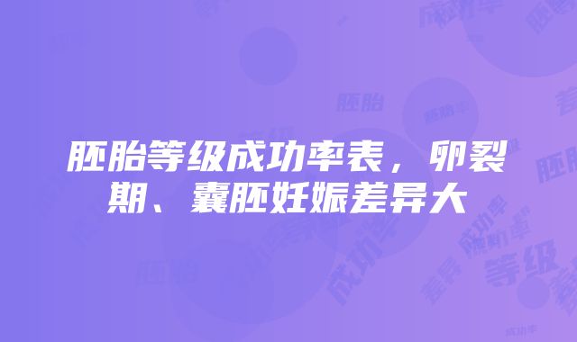 胚胎等级成功率表，卵裂期、囊胚妊娠差异大